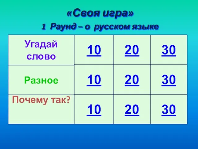 Угадай слово Почему так? Разное «Своя игра» 1 Раунд – о русском языке