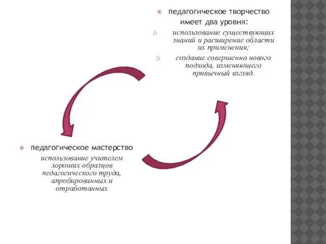 педагогическое мастерство использование учителем хороших образцов педагогического труда, апробированных и отработанных педагогическое