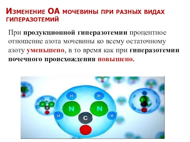 Изменение ОА мочевины при разных видах гиперазотемий При продукционной гиперазотемии процентное отношение