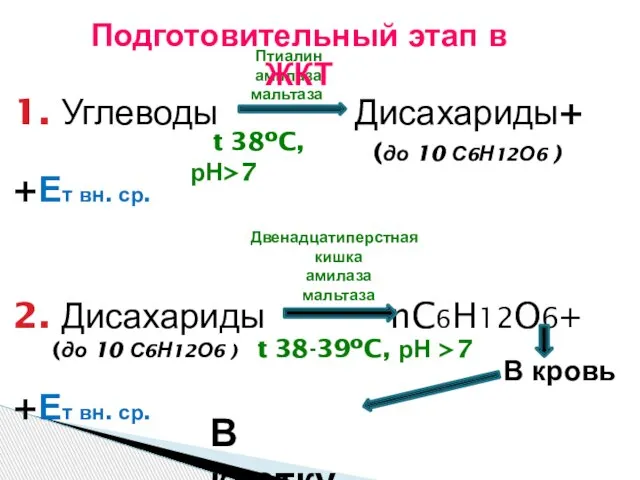 1. Углеводы Дисахариды+ (до 10 С6Н12О6 ) +Ет вн. ср. 2. Дисахариды