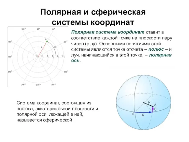 Полярная и сферическая системы координат Полярная система координат ставит в соответствие каждой