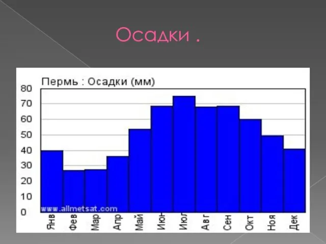 Осадки .