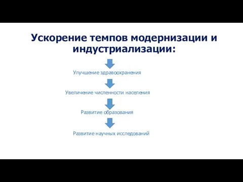 Ускорение темпов модернизации и индустриализации: Улучшение здравоохранения Увеличение численности населения Развитие образования Развитие научных исследований