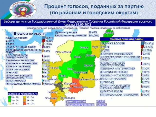 Процент голосов, поданных за партию (по районам и городским округам)