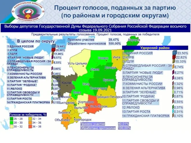 Процент голосов, поданных за партию (по районам и городским округам)