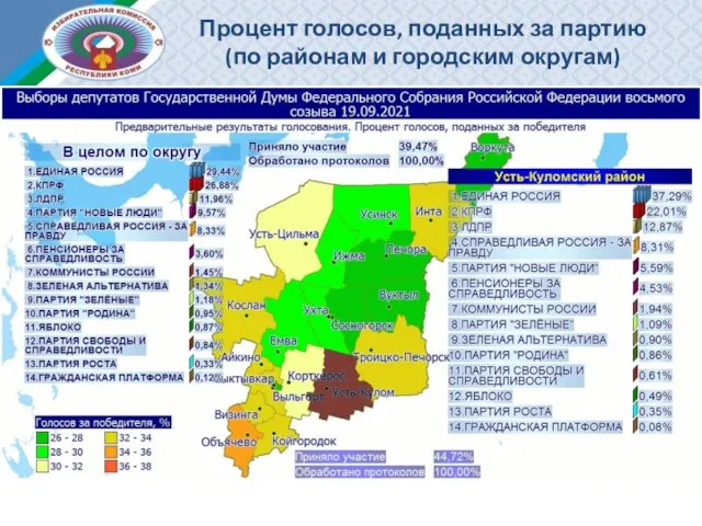 Процент голосов, поданных за партию (по районам и городским округам)