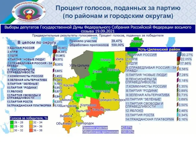 Процент голосов, поданных за партию (по районам и городским округам)