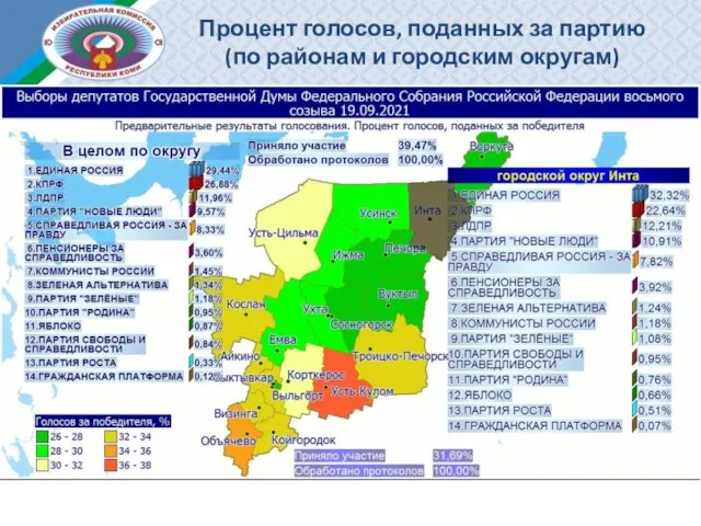 Процент голосов, поданных за партию (по районам и городским округам)