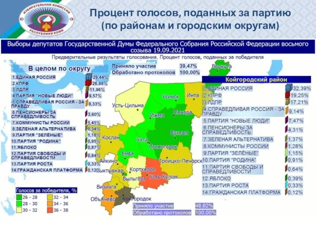 Процент голосов, поданных за партию (по районам и городским округам)