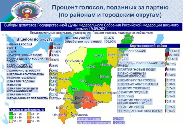 Процент голосов, поданных за партию (по районам и городским округам)