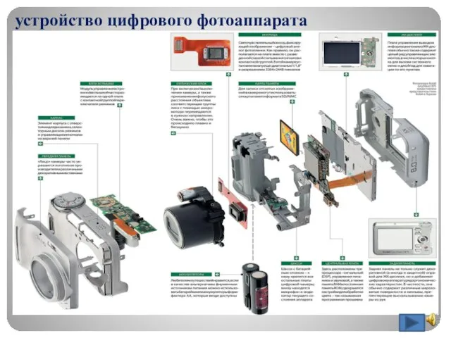 устройство цифрового фотоаппарата