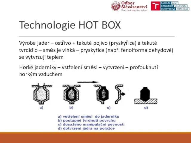 Technologie HOT BOX Výroba jader – ostřivo + tekuté pojivo (pryskyřice) a