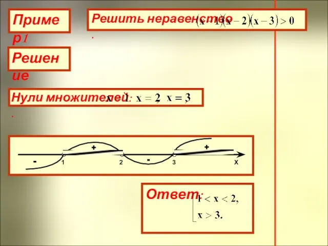 Пример1 Решение + - + -