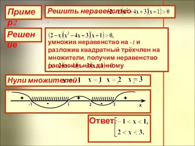 Пример2 Решение умножив неравенство на -1 и разложив квадратный трёхчлен на множители,