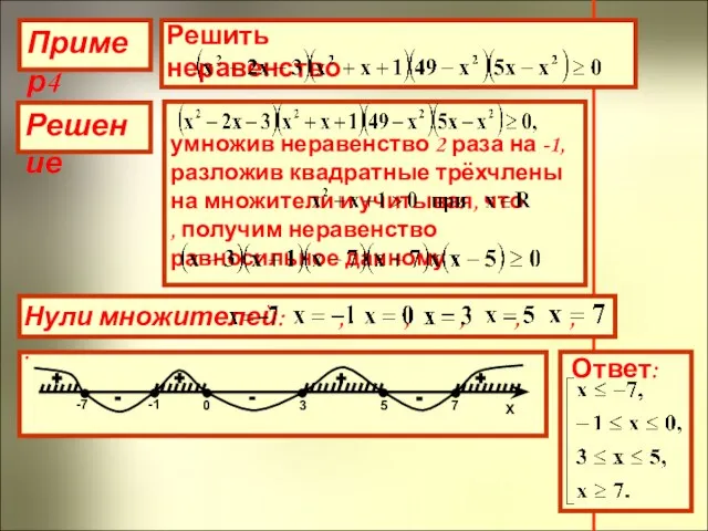 Пример4 Решение + + + + - - -