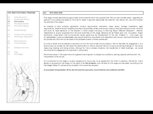 THE ARCHITECTURAL PROCESS A1. A2. A3. A4. A5. 3 / 13 Initial