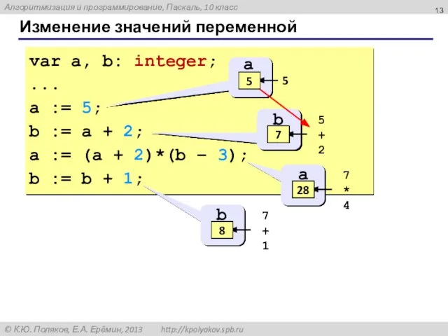 Изменение значений переменной var a, b: integer; ... a := 5; b