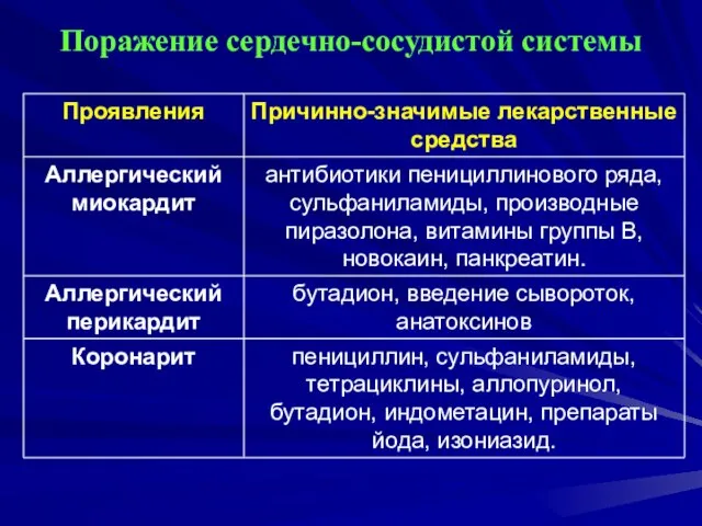 Поражение сердечно-сосудистой системы