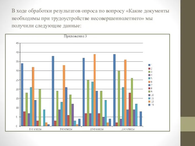 В ходе обработки результатов опроса по вопросу «Какие документы необходимы при трудоустройстве