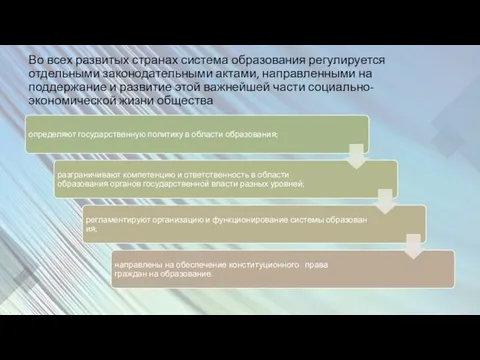 Во всех развитых странах система образования регулируется отдельными законодательными актами, направленными на