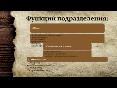 Функции подразделения: 1. Общие: информационно-аналитическая; прогнозирование; планирование; регулирование; контроль; оценка эффективности. 2.