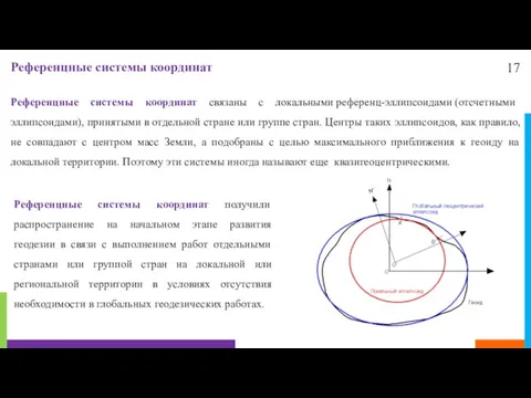 17 Референцные системы координат Референцные системы координат связаны с локальными референц-эллипсоидами (отсчетными