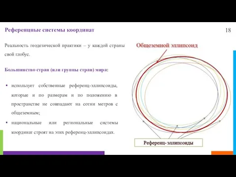 18 Референцные системы координат Реальность геодезической практики – у каждой страны свой