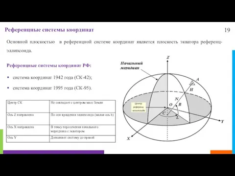 19 Референцные системы координат Основной плоскостью в референцной системе координат является плоскость