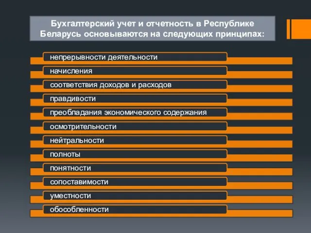 Бухгалтерский учет и отчетность в Республике Беларусь основываются на следующих принципах: