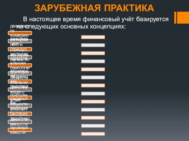 ЗАРУБЕЖНАЯ ПРАКТИКА денежного измерения реализации осторожности (предусмотрительности) материальности сопоставления (накопления) стоимости функционирующего