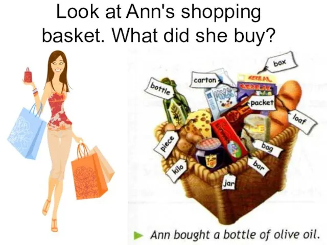 Look at Ann's shopping basket. What did she buy?
