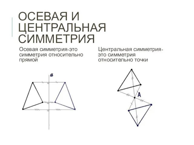 ОСЕВАЯ И ЦЕНТРАЛЬНАЯ СИММЕТРИЯ Осевая симметрия-это симметрия относительно прямой Центральная симметрия-это симметрия относительно точки