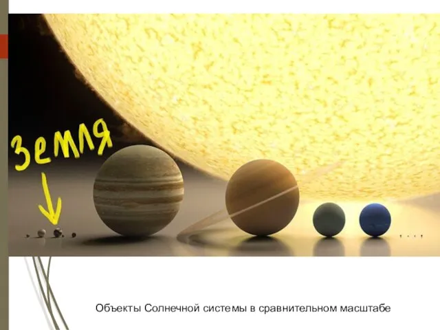 Объекты Солнечной системы в сравнительном масштабе