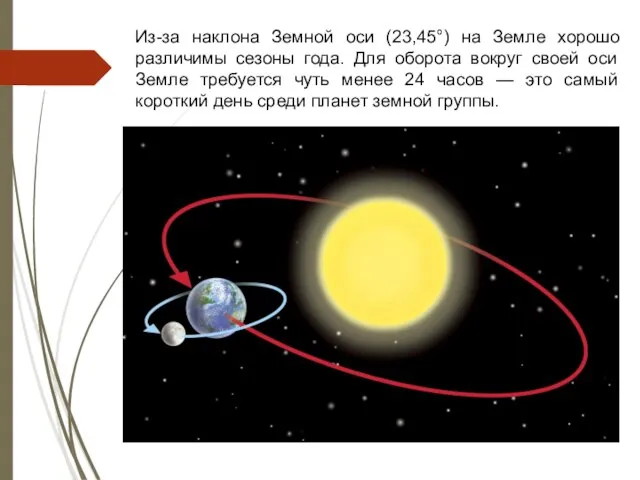 Из-за наклона Земной оси (23,45°) на Земле хорошо различимы сезоны года. Для