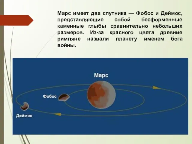 Марс имеет два спутника — Фобос и Деймос, представляющие собой бесформенные каменные