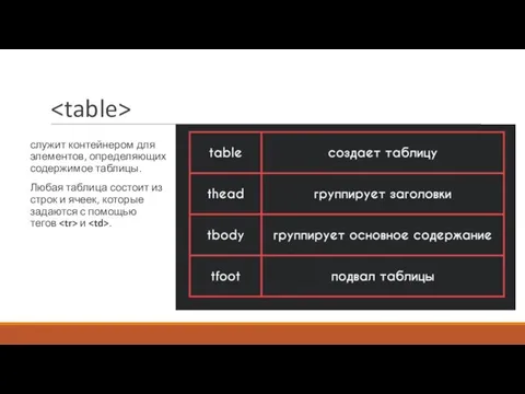 служит контейнером для элементов, определяющих содержимое таблицы. Любая таблица состоит из строк