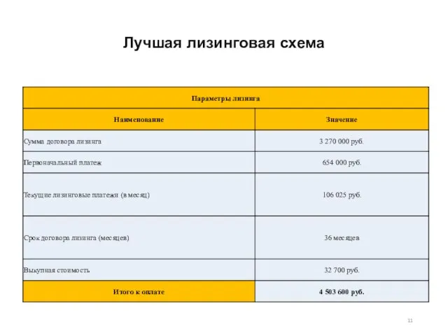 Лучшая лизинговая схема 11