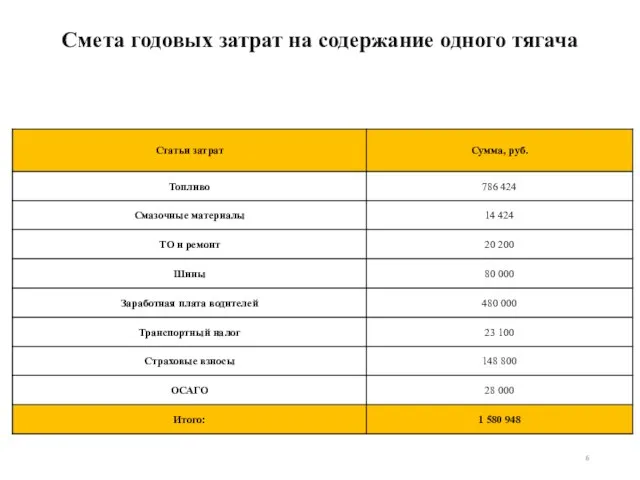 Смета годовых затрат на содержание одного тягача 6