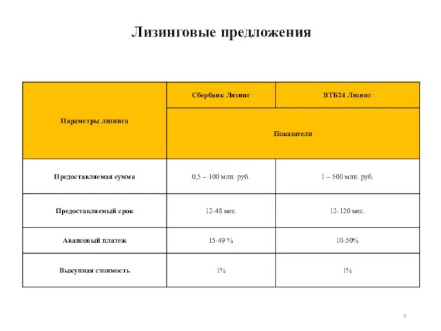 Лизинговые предложения 9