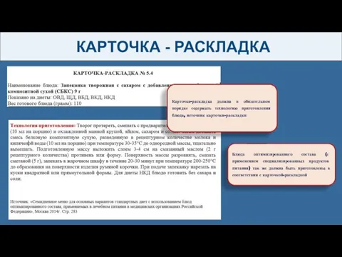 КАРТОЧКА - РАСКЛАДКА Карточка-раскладка должна в обязательном порядке содержать технологию приготовления блюда,