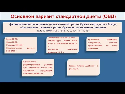 Основной вариант стандартной диеты (ОВД) физиологически полноценная диета, включает разнообразные продукты и