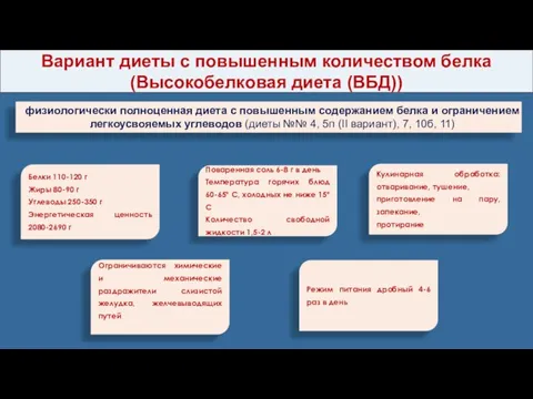 Вариант диеты с повышенным количеством белка (Высокобелковая диета (ВБД)) физиологически полноценная диета