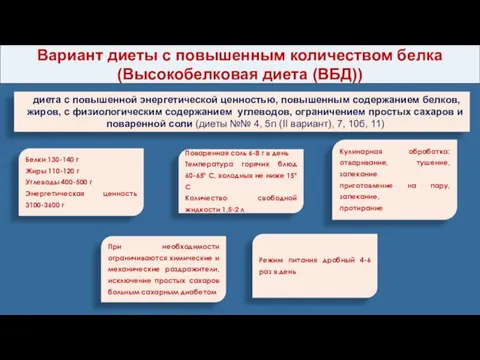 Вариант диеты с повышенным количеством белка (Высокобелковая диета (ВБД)) диета с повышенной