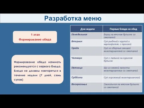 Разработка меню Формирование обеда начинать рекомендуется с первого блюда. Блюда не должны