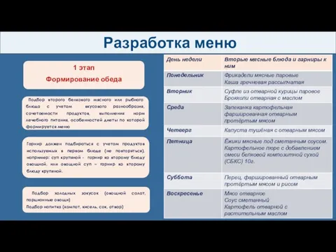 Разработка меню Подбор второго белкового мясного или рыбного блюда с учетом вкусового