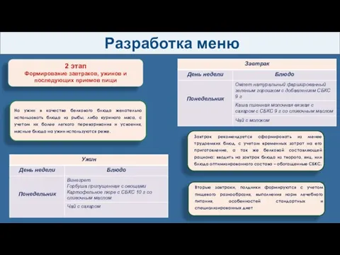 Разработка меню Завтрак рекомендуется сформировать из менее трудоемких блюд, с учетом временных