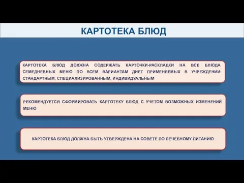 КАРТОТЕКА БЛЮД КАРТОТЕКА БЛЮД ДОЛЖНА СОДЕРЖАТЬ КАРТОЧКИ-РАСКЛАДКИ НА ВСЕ БЛЮДА СЕМЕДНЕВНЫХ МЕНЮ