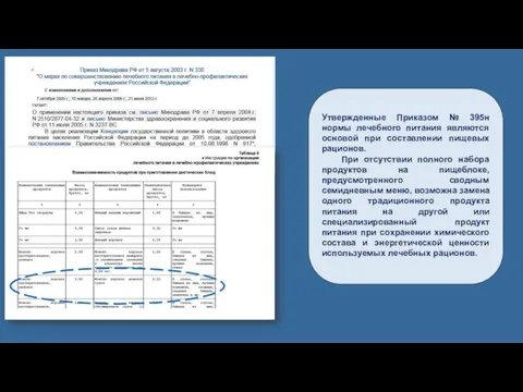 Утвержденные Приказом № 395н нормы лечебного питания являются основой при составлении пищевых