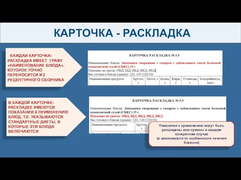 КАРТОЧКА - РАСКЛАДКА КАЖДАЯ КАРТОЧКА-РАСКЛАДКА ИМЕЕТ ГРАФУ «НАИМЕНОВАНИЕ БЛЮДА», КОТОРОЕ ТОЧНО ПЕРЕНОСИТСЯ