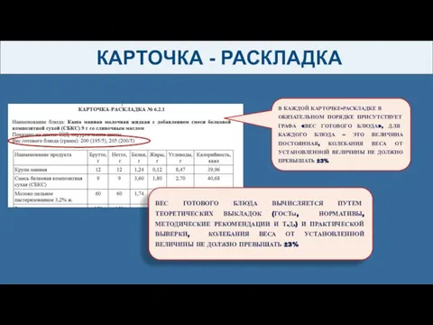 КАРТОЧКА - РАСКЛАДКА В КАЖДОЙ КАРТОЧКЕ-РАСКЛАДКЕ В ОБЯЗАТЕЛЬНОМ ПОРЯДКЕ ПРИСУТСТВУЕТ ГРАФА «ВЕС